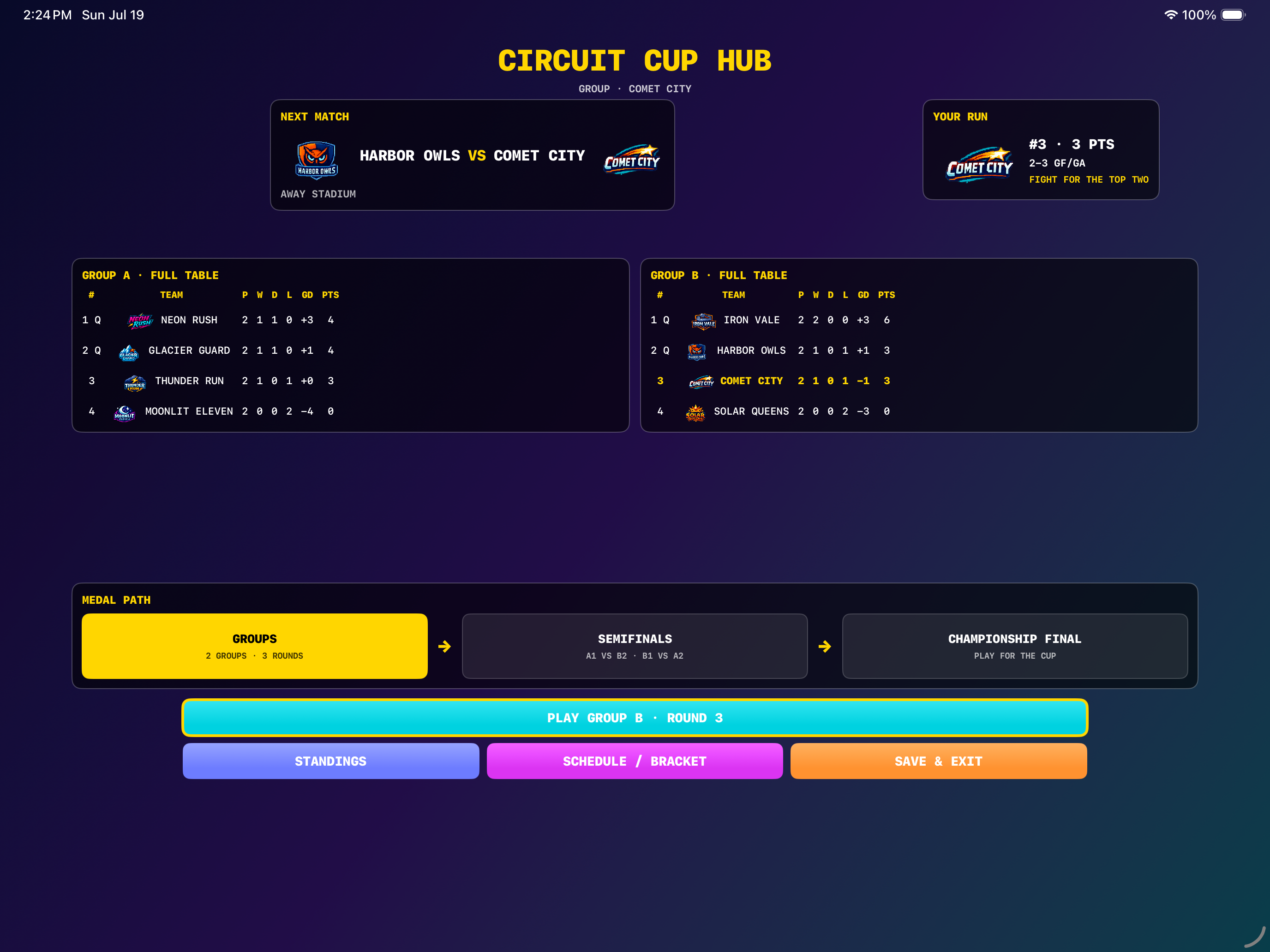 A randomized Circuit Cup group draw lists two groups of four teams.